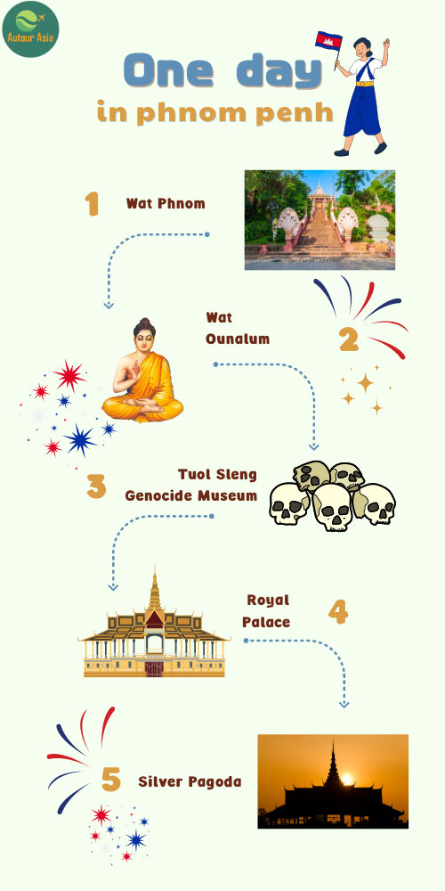 Phnom Penh city tour