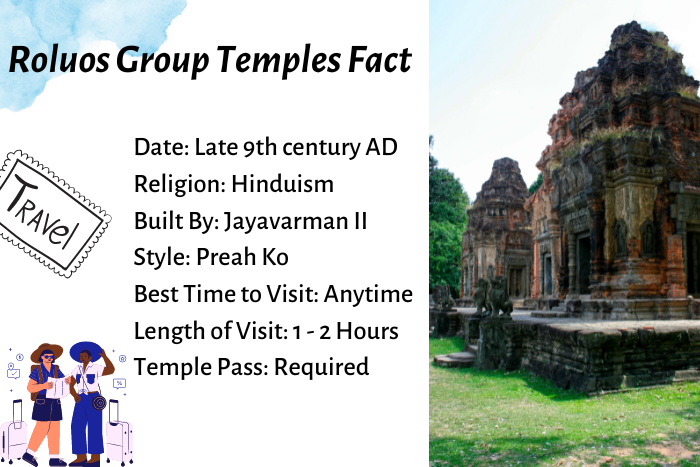 Roluos Group Temples's fact