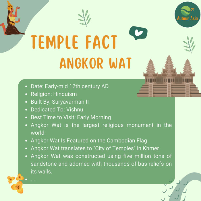 Temple fact about Angkor Wat