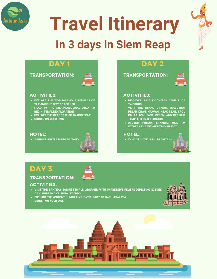 Travel itinerary in 3 days in Siem Reap