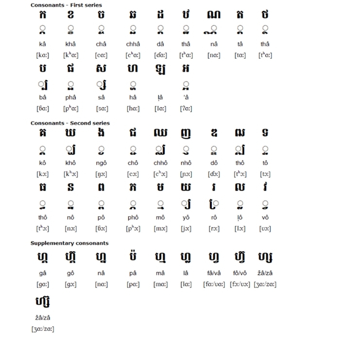 Kmer consonants