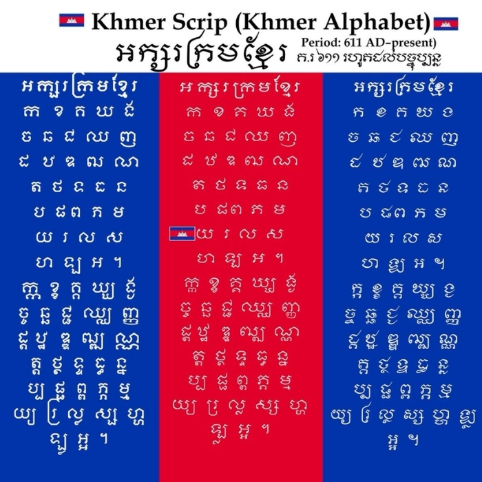 Cambodia language with Khmer alphabet 