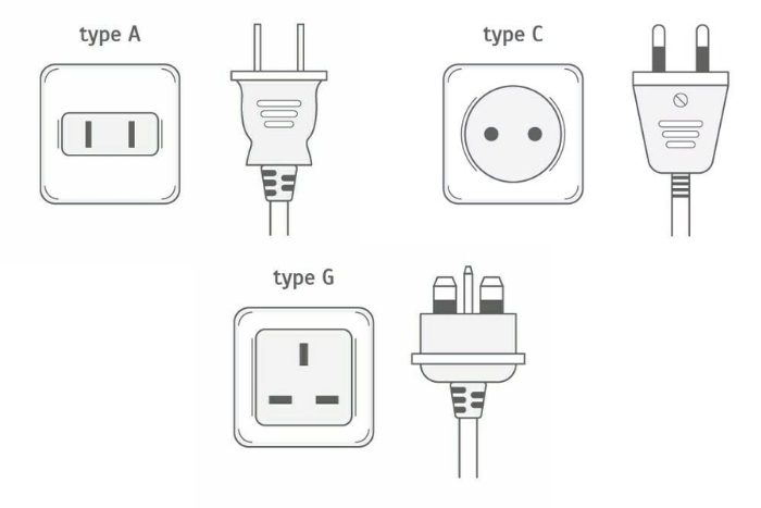Plug Types in Cambodia