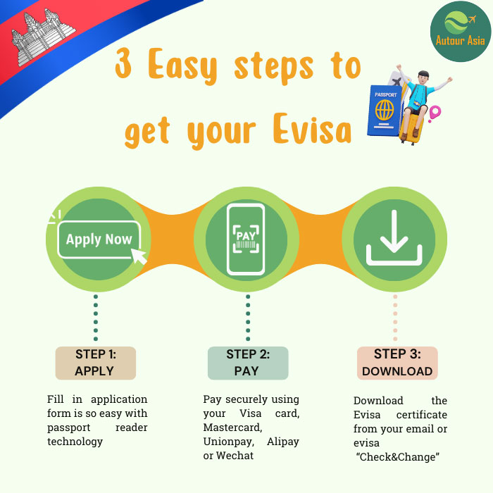 Steps to get Evisa