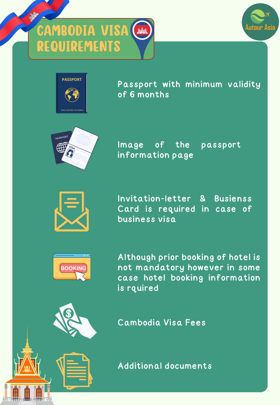 Cambodia travel visa requirements