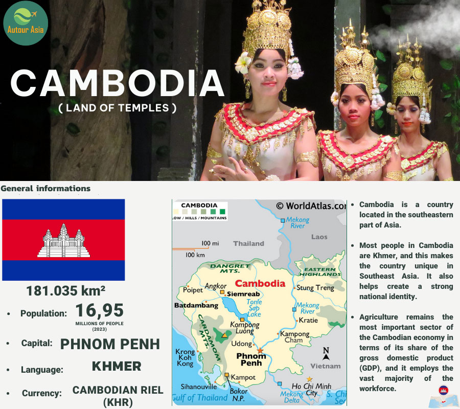 General information about Cambodia