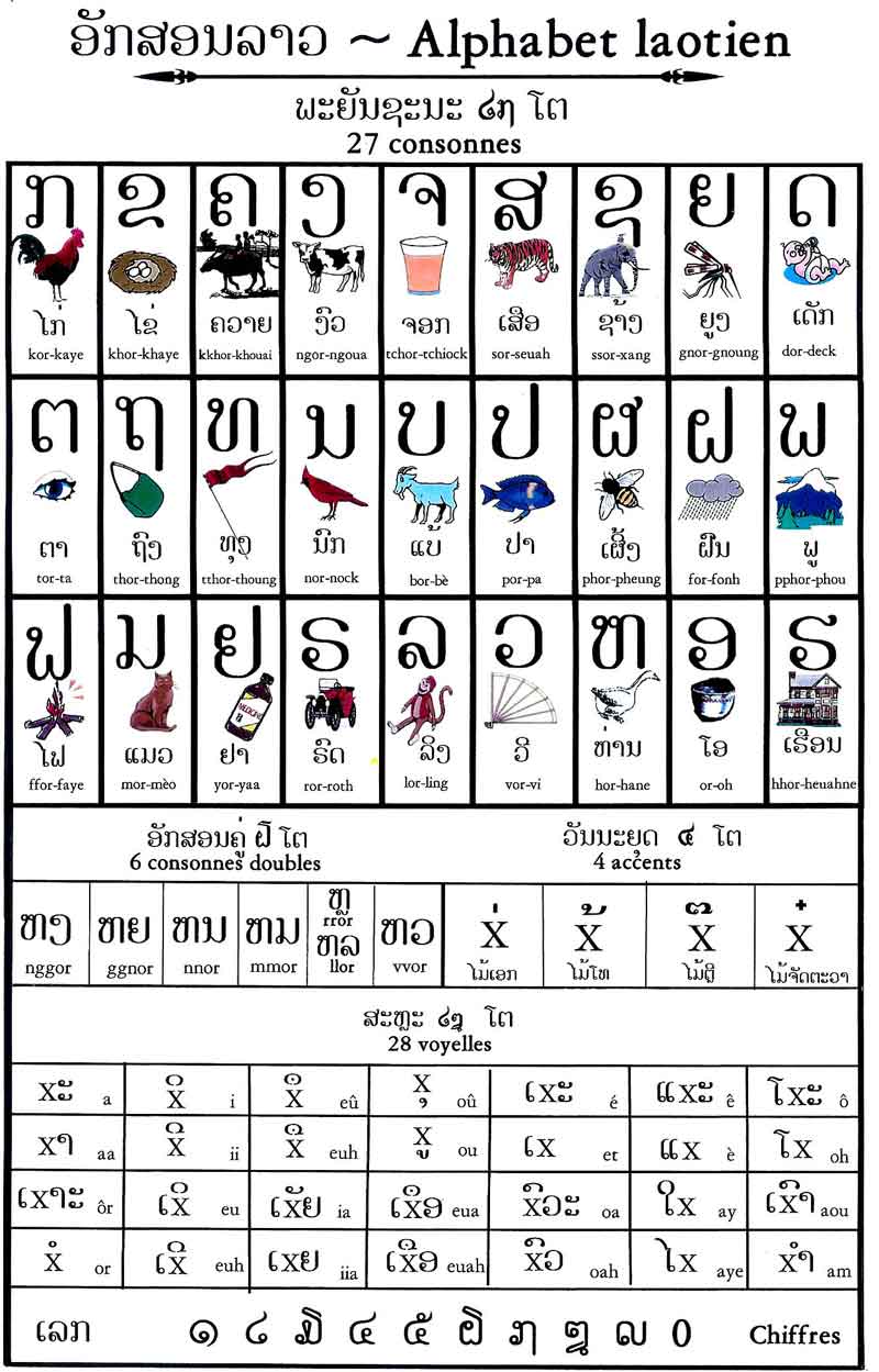 Laos language alphabet