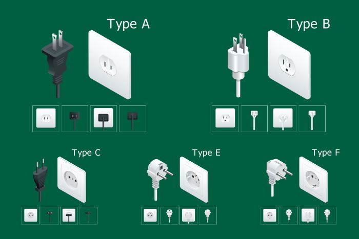 5 main types of electrical outlets in Laos