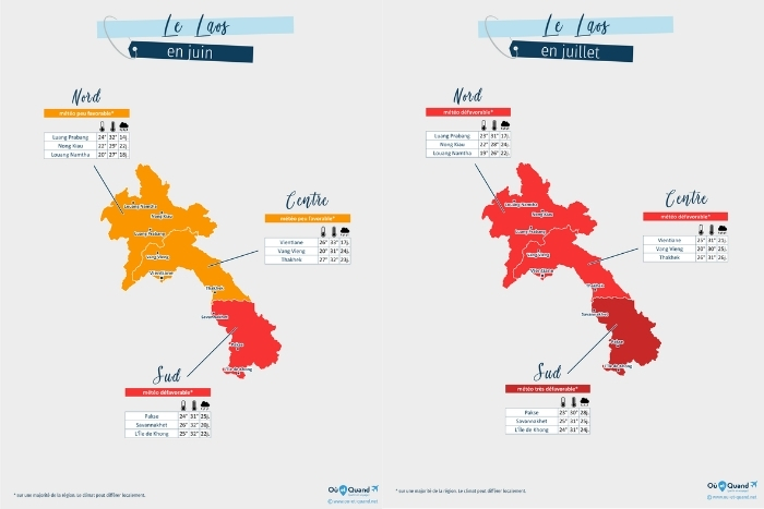 What are the temperatures in Laos in summer ?