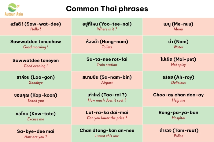 Essential Thai words and phrases to know for a trip to Thailand