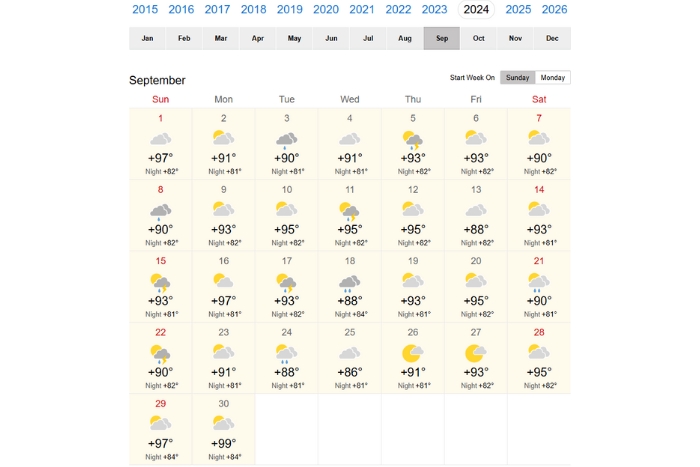 Weather in Kanchanaburi in September 2024 (Source: https://world-weather.info/)
