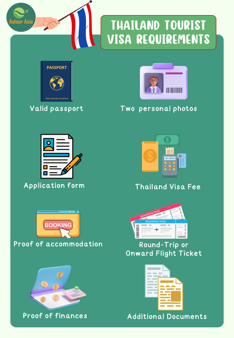 Thailand tourist visa requirements