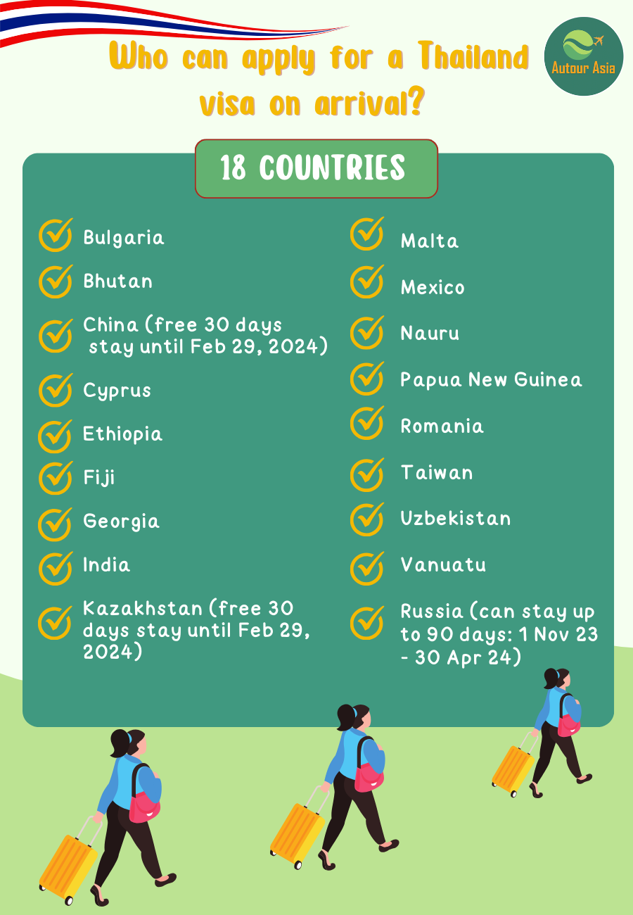 Who can apply for a Thailand visa on arrival? 