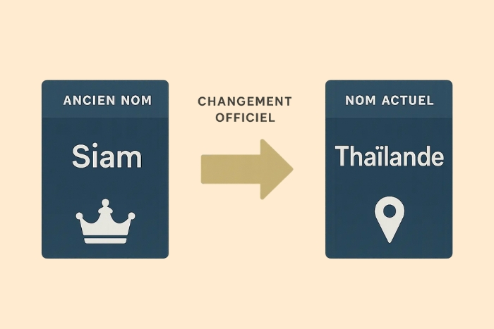 Meaning of the name "Thailand"