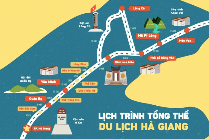 Overall itinerary for Ha Giang tourism - Location of Nho Que River