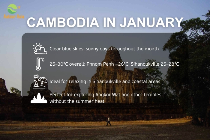 Is January a good time to visit Cambodia ?