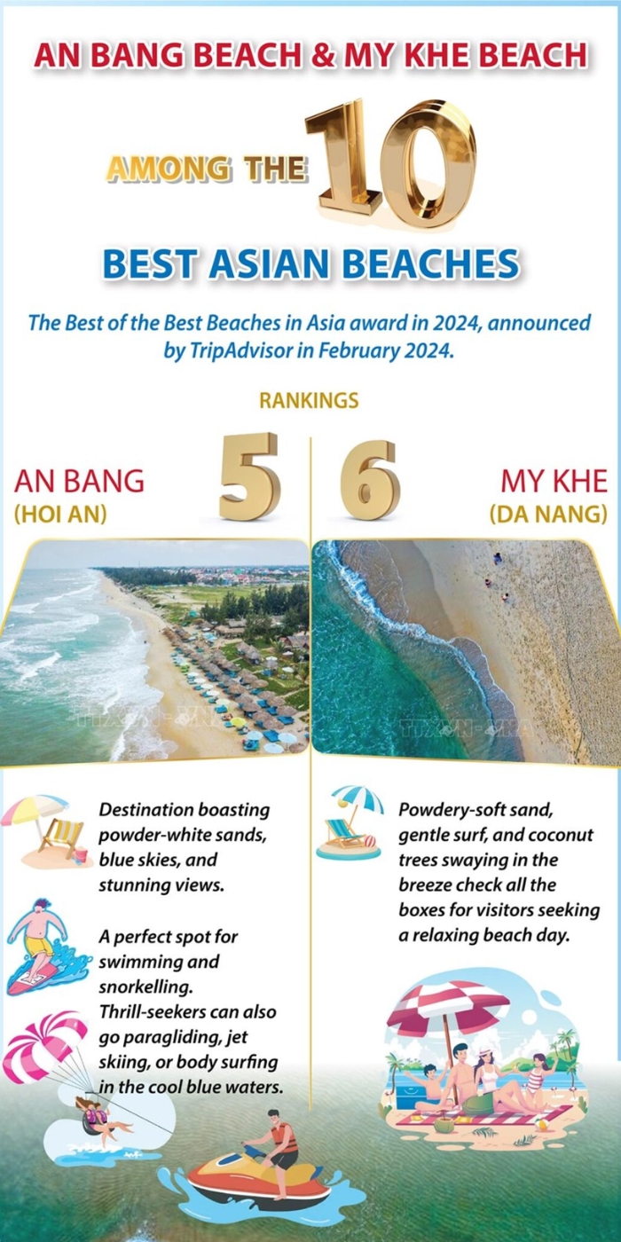 Two Vietnamese beaches among top 10 Asia's best beaches